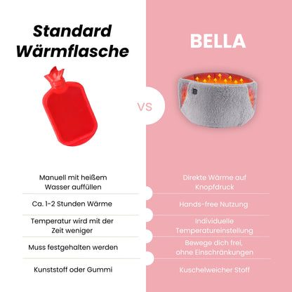 BELLA | Der heizbare Bauchgurt