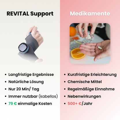 Revital | Von Orthopäden empfohlen