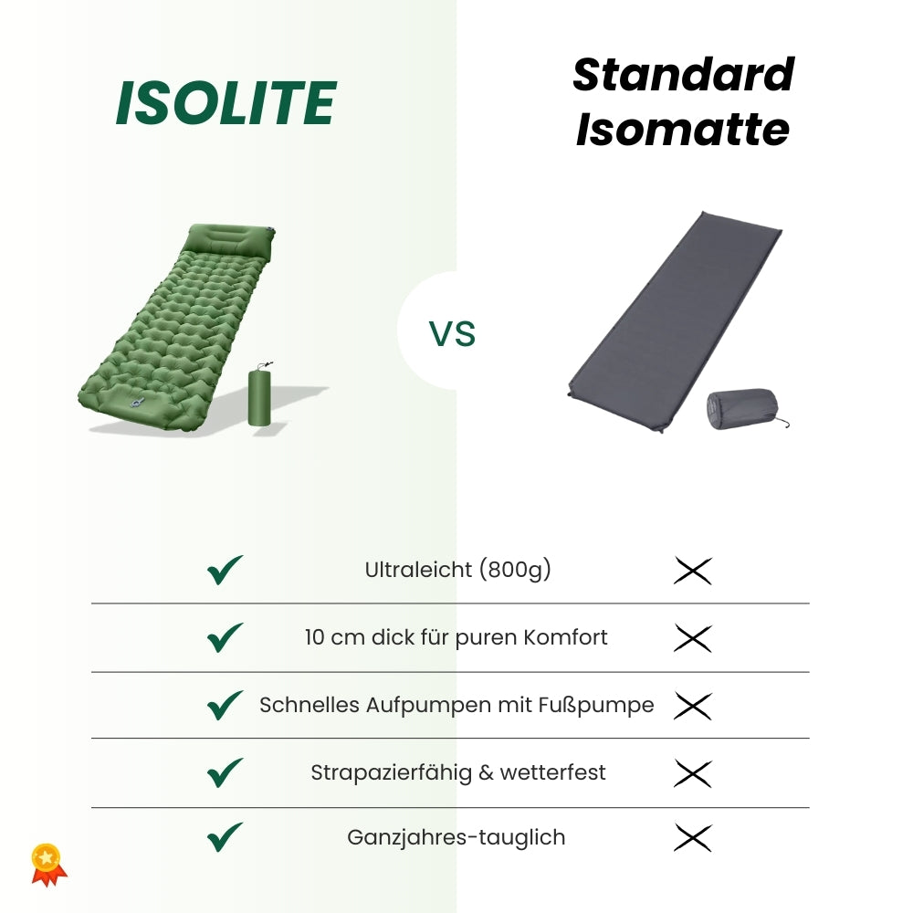 Isolite | Die Isomatte für Outdoor-Fans