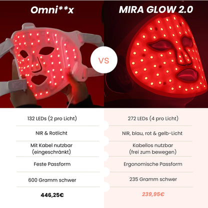 MIRA GLOW 2.0