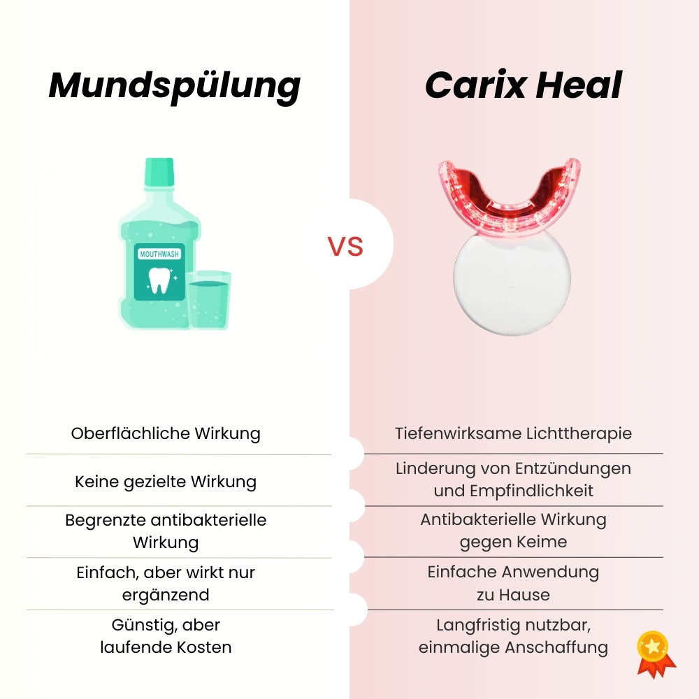 Carix Heal | Gesundes & Starkes Zahnfleisch