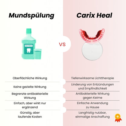 Carix Heal | Gesundes & Starkes Zahnfleisch